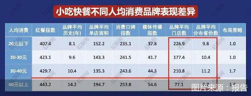 图片来源:报告