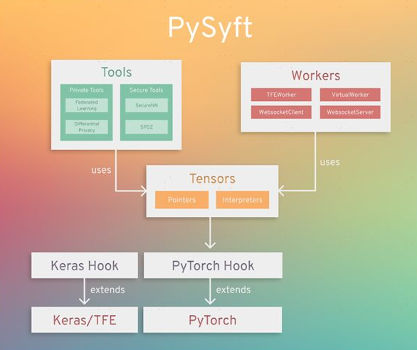 如何让ai优雅地长大