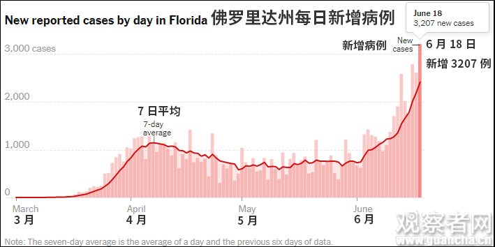 图自纽约时报