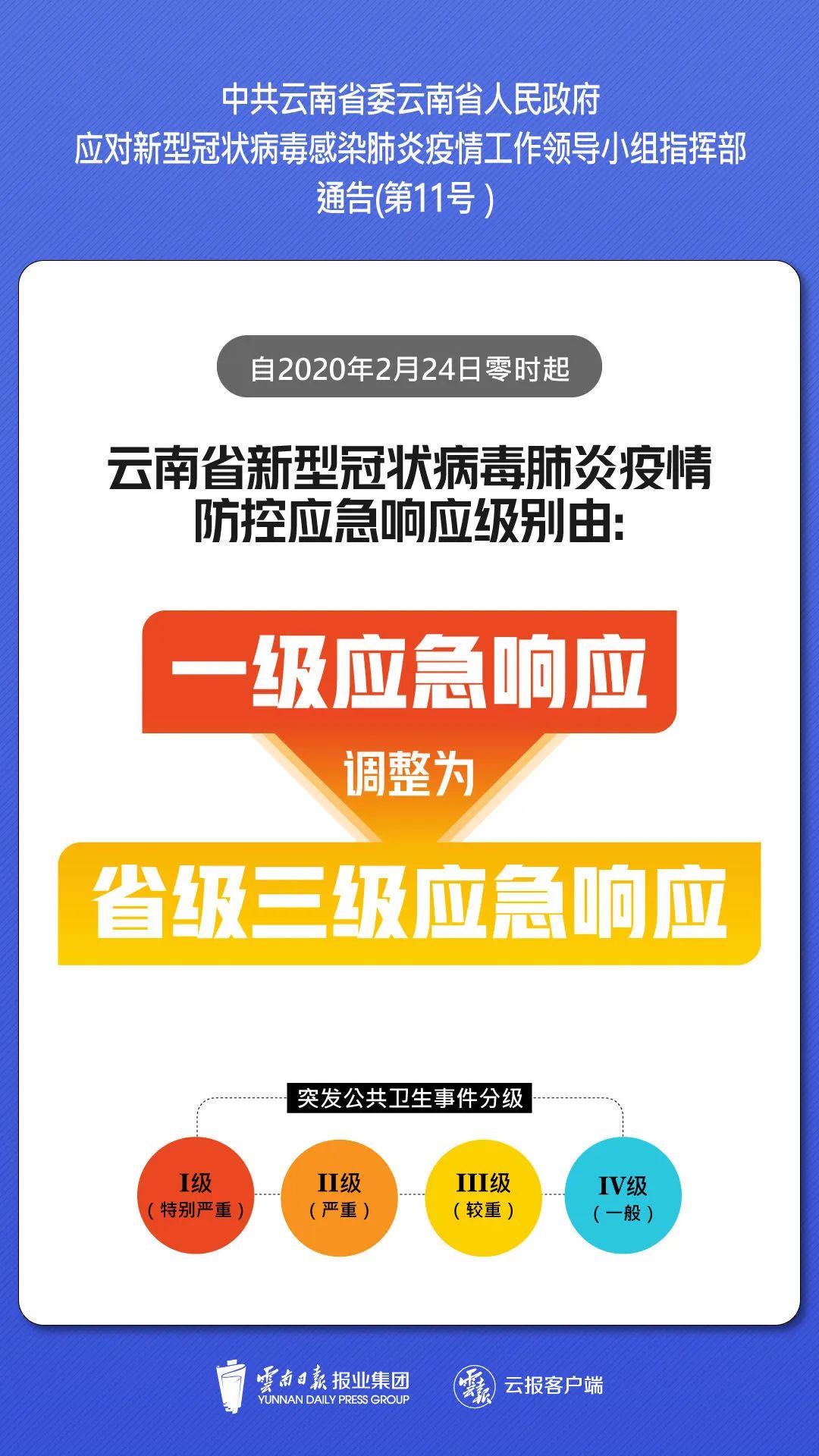 云南省应急响应级别从一级变为三级意义重大