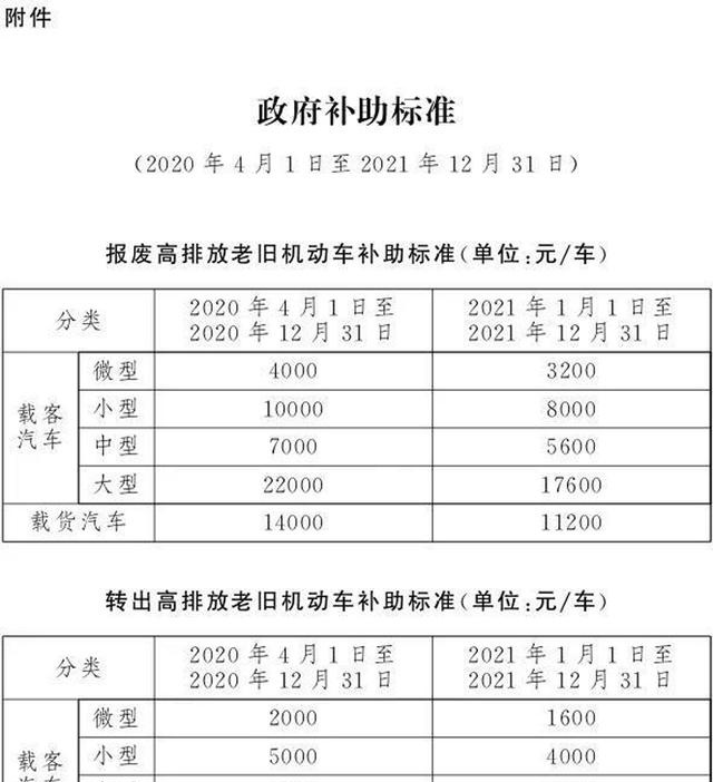 全国各地购车利好政策汇总 单车最高可补1万元 手机凤凰网