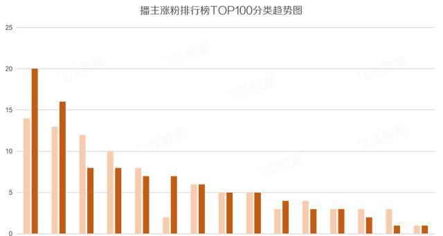一周涨粉146W,他怎么用一条领带打造抖音爆款?