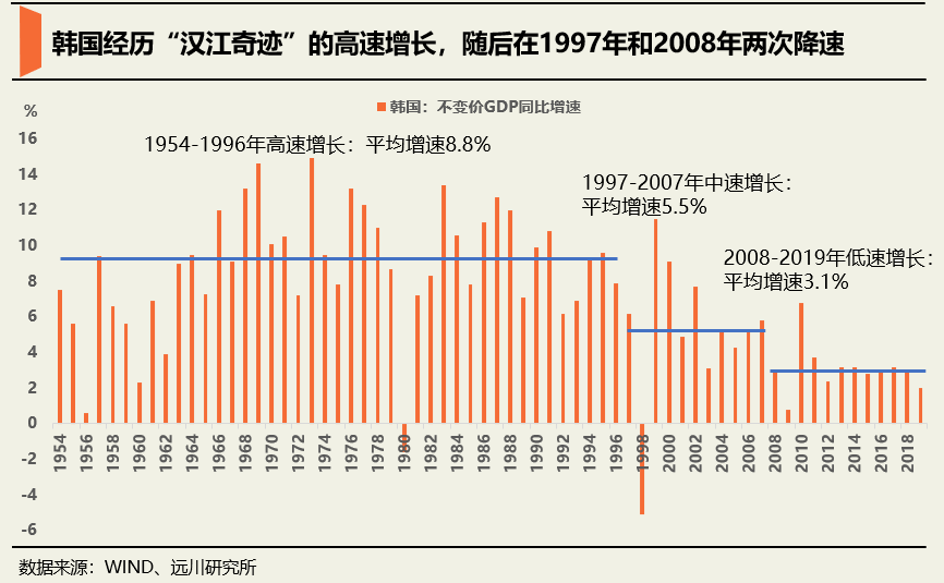 二战后日本gdp增长图_二战后日本人均GDP变化,五十年增长了四百多倍(2)