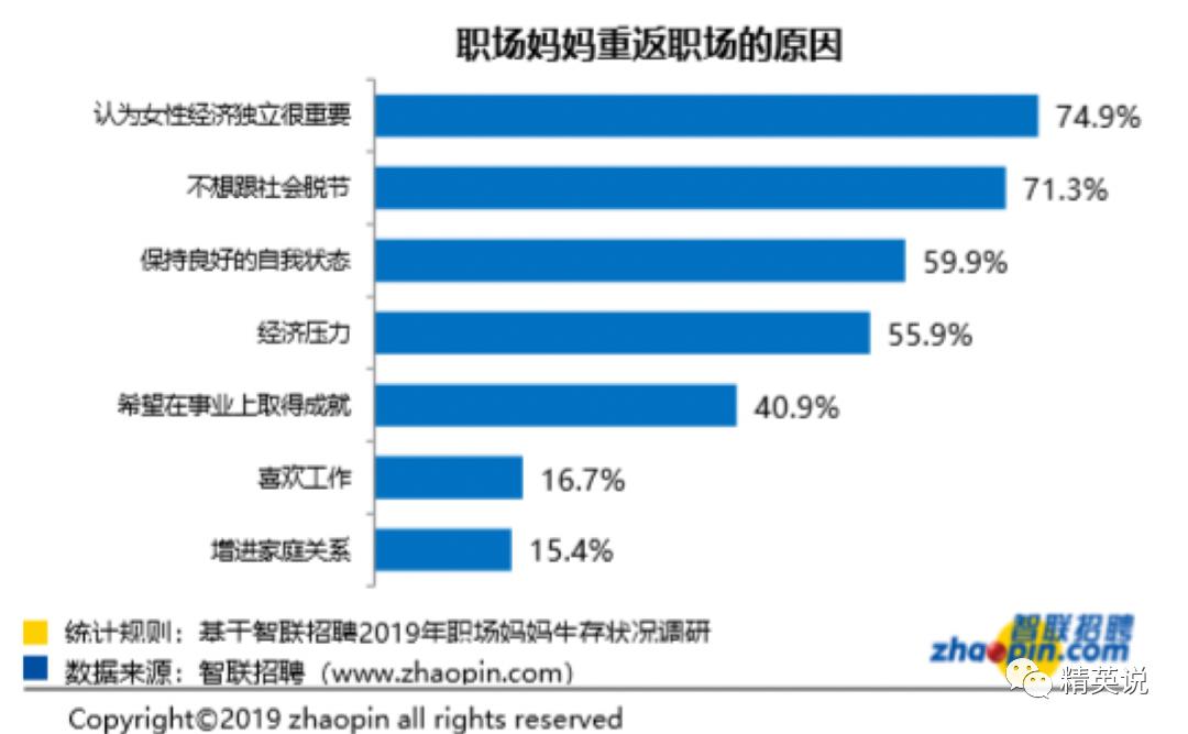 “全职妈妈”道出8000万女性困境：“我亲手把自己埋了”