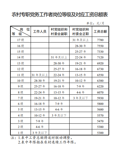 不限户籍，应往届都可报！天津户口、事业编！天津招录1528人