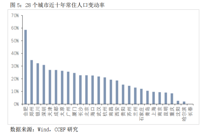 人口年龄结构 六普_人口年龄结构金字塔图(3)