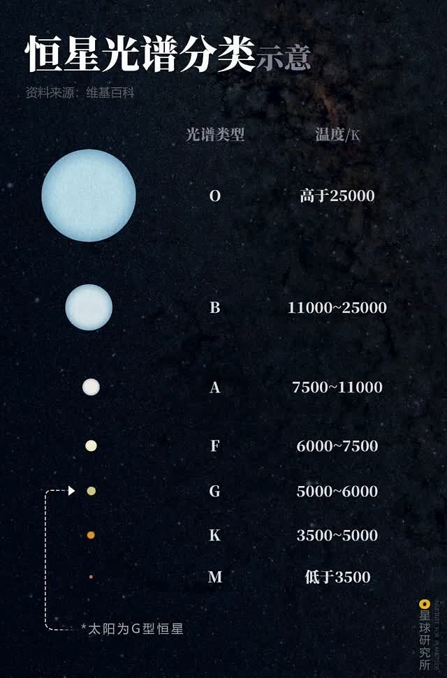 橙矮星宜居带图片