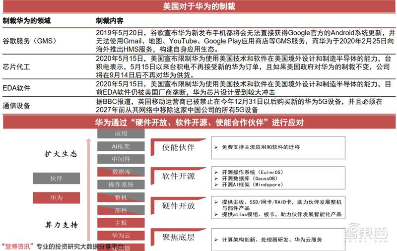 新基建+5G,188页报告看中国硬实力 新基建+5G,188页报告看中国硬实力