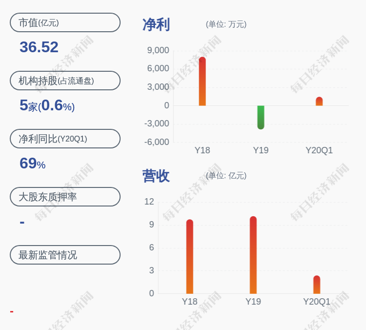 人口系统工程_人口普查图片(3)