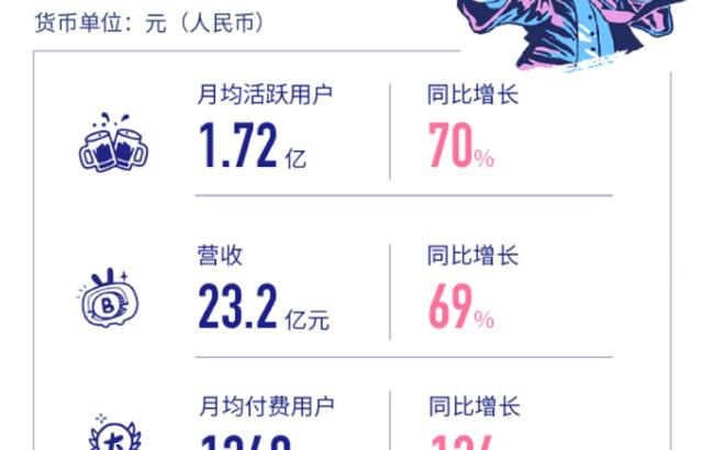 游戏业分类GDP_垃圾分类手抄报(2)