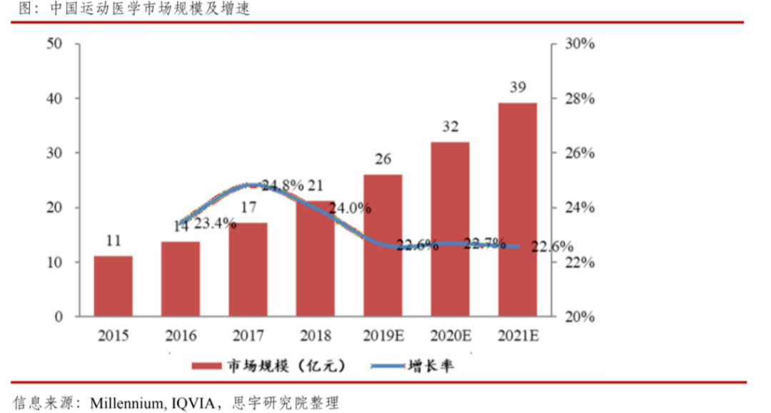 中国 运动人口_中国人口(2)