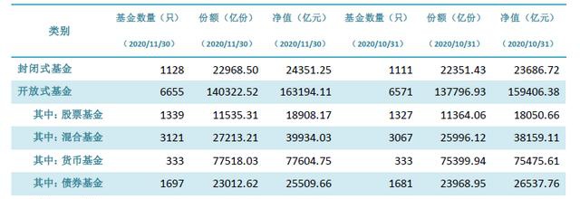 近8000只基金同台竞技怎么挑?嘉实基金