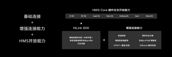 2020 HUAWEI HiLink加速前行，打造中国最大的IoT生态开放平台