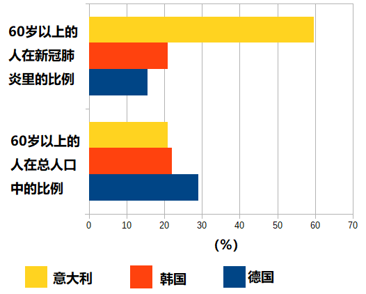 韩国人口肺炎_韩国新冠肺炎最新消息