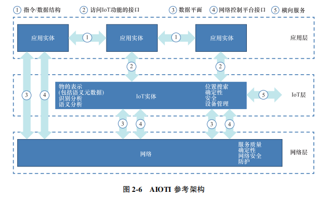 连接管理在哪里 70B540127C752ECA359BA5E65EAE25CFA75F5372_size66_w651_h396.png