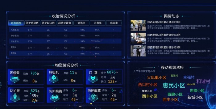 携手华为云战疫情，软通智慧卫健大数据与疫情防控指挥平台通过华为云严选