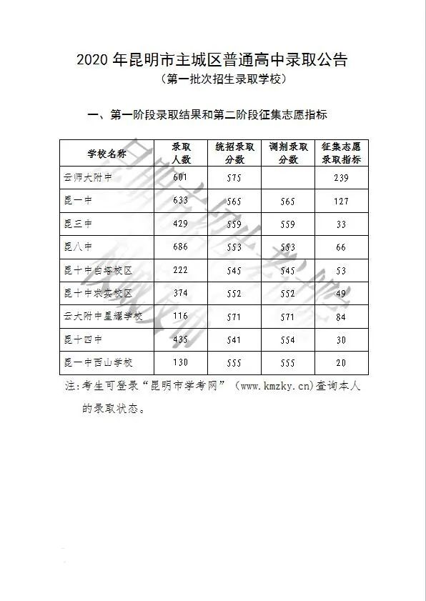 昆一中分校_昆一中搬迁_昆一中经开校区是一级完中吗