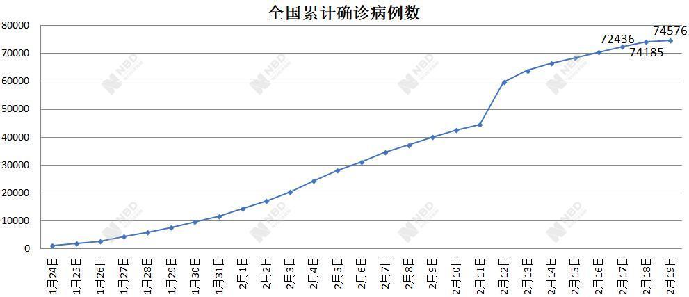 全国新增病例比武汉还少，小学数学题算错了？这篇文章讲得清楚