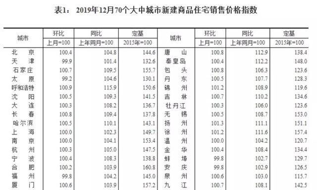 社科院预测2020GDP_近十年中国gdp数据图