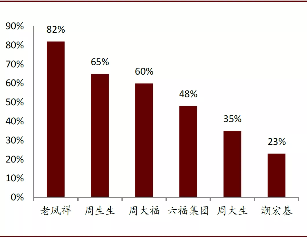 免费看英超联赛直播