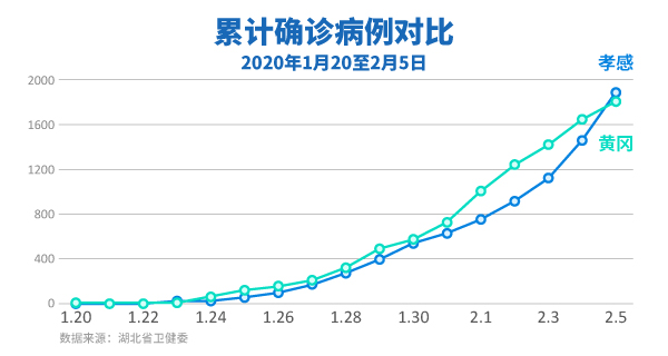 黄冈和孝感2021gdp_论人均GDP,荆州,黄冈与孝感市谁更强呢