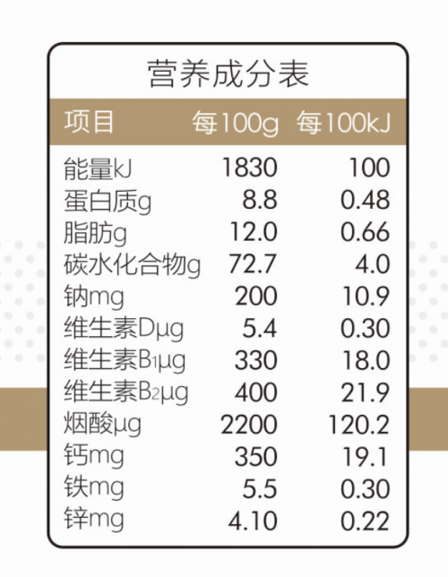 专业的婴幼儿饼干添加了强化维生素,钙铁锌等营养物质,可以补充6个月