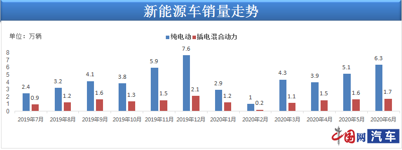 关于特斯拉二季度营收249亿美元，毛利率为18.2%超预期降至四年来低位，哪些信息值得关注？的信息-第2张图片-鲸幼网