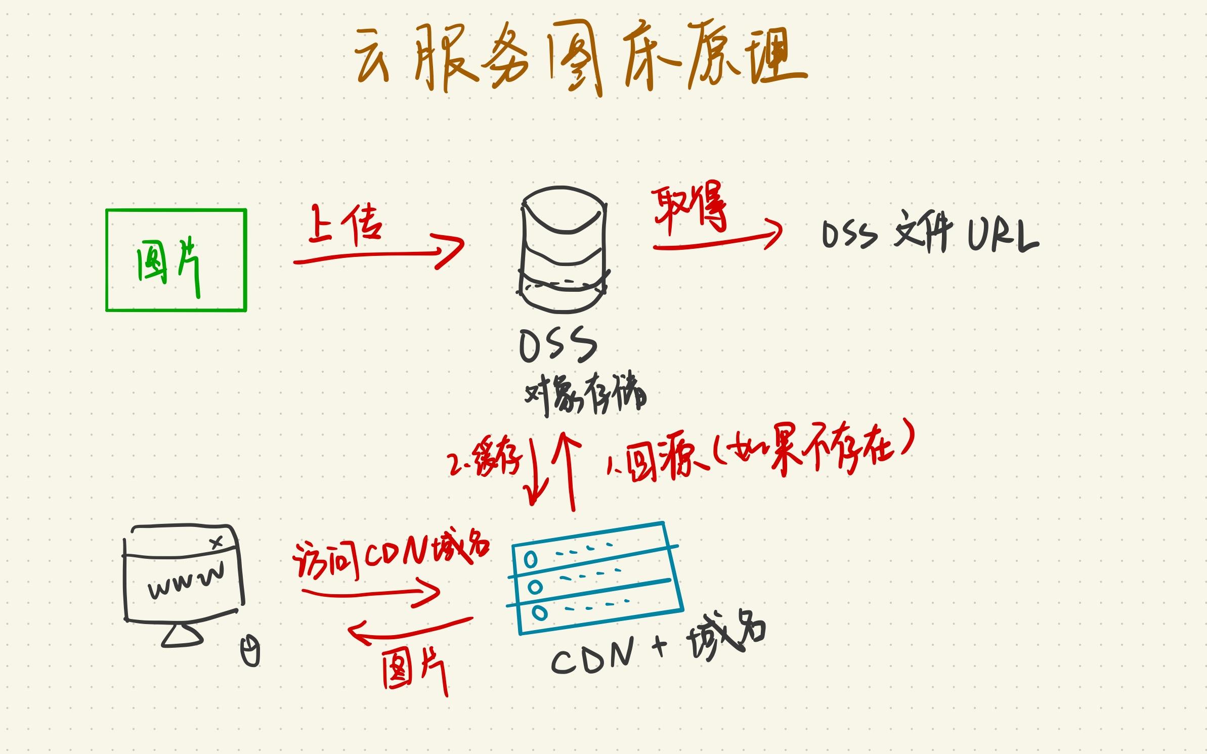 深度揭秘（圖床鏈接生成器）圖床怎么賺錢(qián)，國(guó)內(nèi)自建圖床指南，女兒經(jīng)原文，