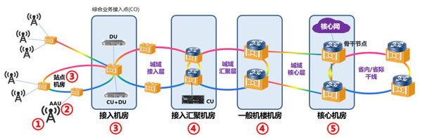 “联通+电信VS移动+广电”组队联手建5G四足鼎立转向两极争霸? “联通+电信VS移动+广电”组队联手建5G四足鼎立转向两极争霸?