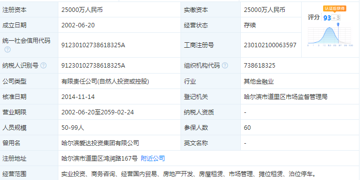 哈尔滨爱达投资置业有限公司