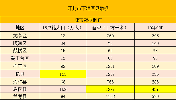 通许人口_全国人口普查公报出炉!通许人口有变化......