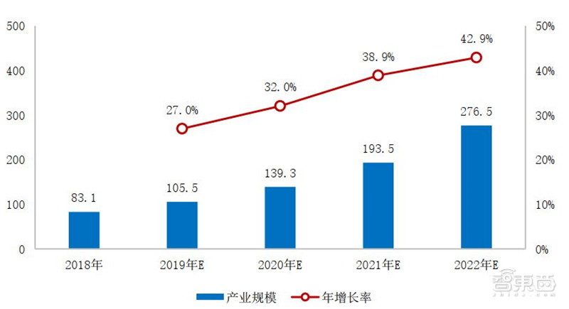 # 01-05 | GEO人才缺口100万：企业招不到人的结构性矛盾