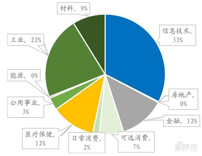 苹果4款5G iPhone齐发！A14芯片、激光雷达超猛，玩英雄联盟丝滑不卡顿