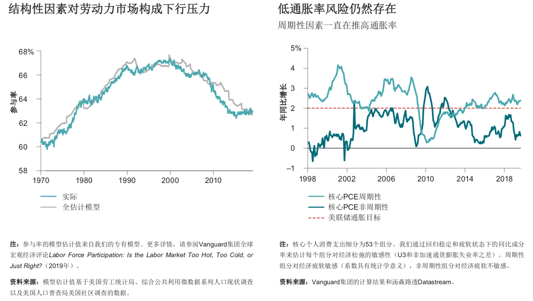 安徽未来十年的gdp增长_近十年中国gdp增长图