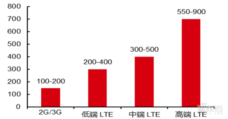 新基建+5G,188页报告看中国硬实力 新基建+5G,188页报告看中国硬实力