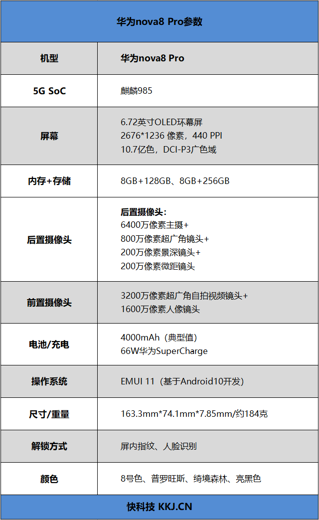 华为nova8配置参数表图片