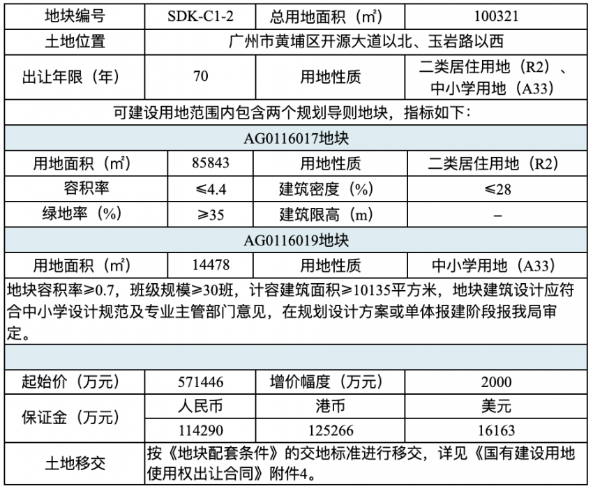 萝岗街道GDP_夜晚街道图片