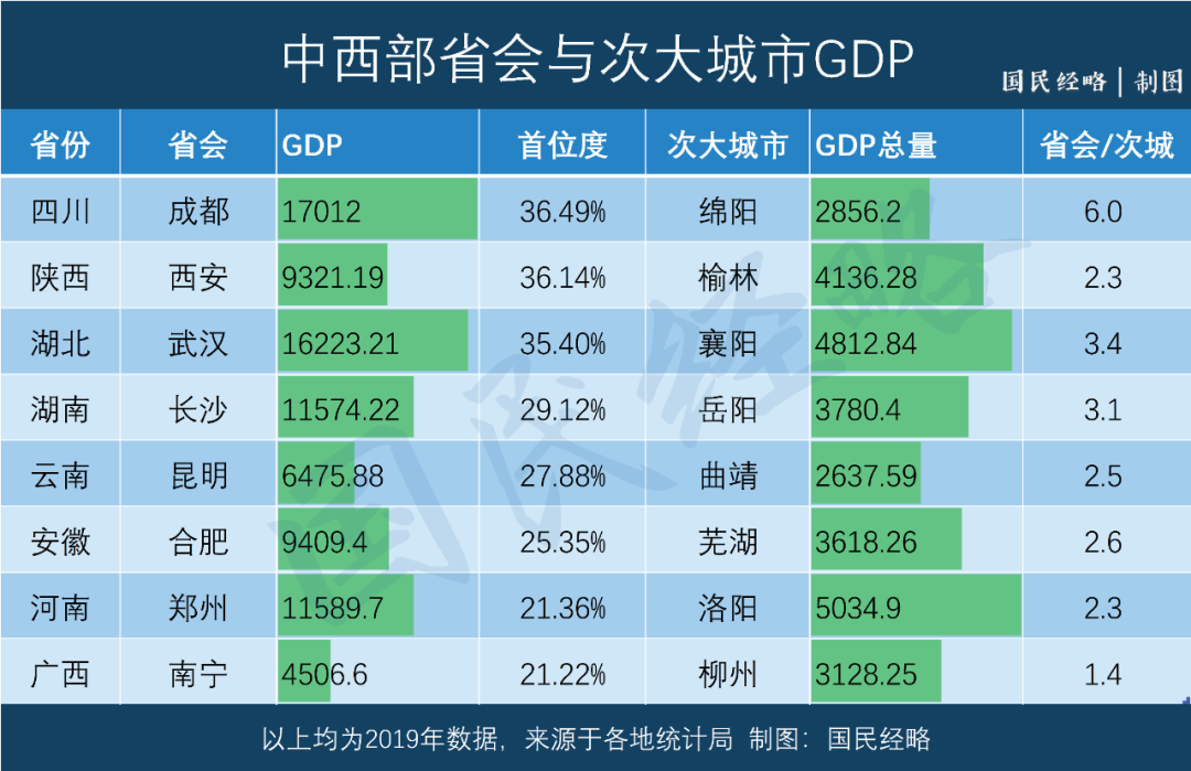 2021年陕西省gdp(2)