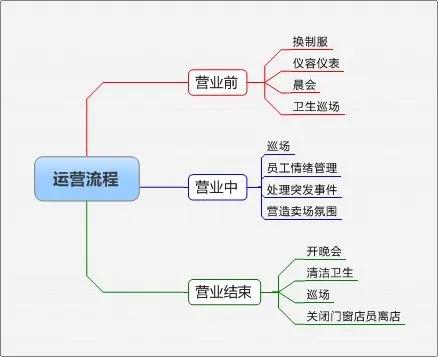 咪咕商学院:连锁门店运营管理方案