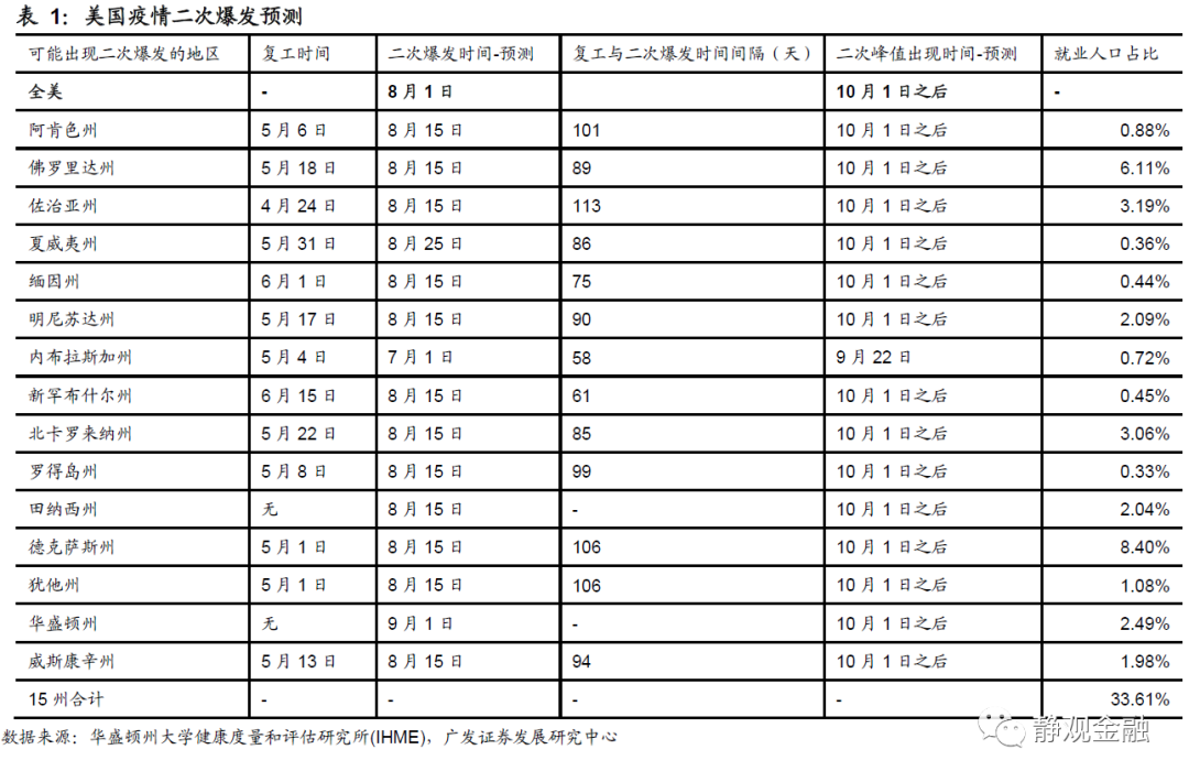 2020半年gdp各国排名_各国黄金储备排名2020(3)