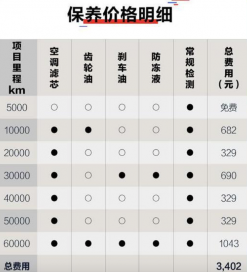 如果买台帝豪gse这样的纯电动车,几年内能够回本?