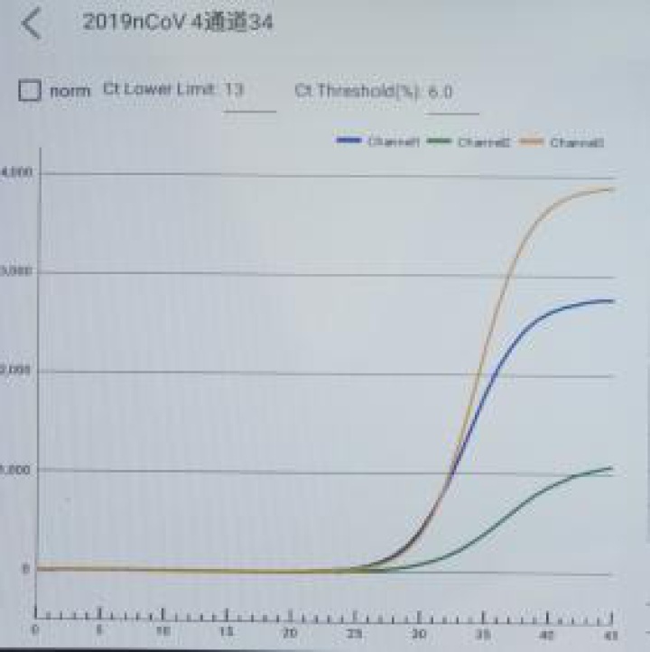 最快2分钟完成检测！浙江研发出新冠病毒快速检测试剂盒