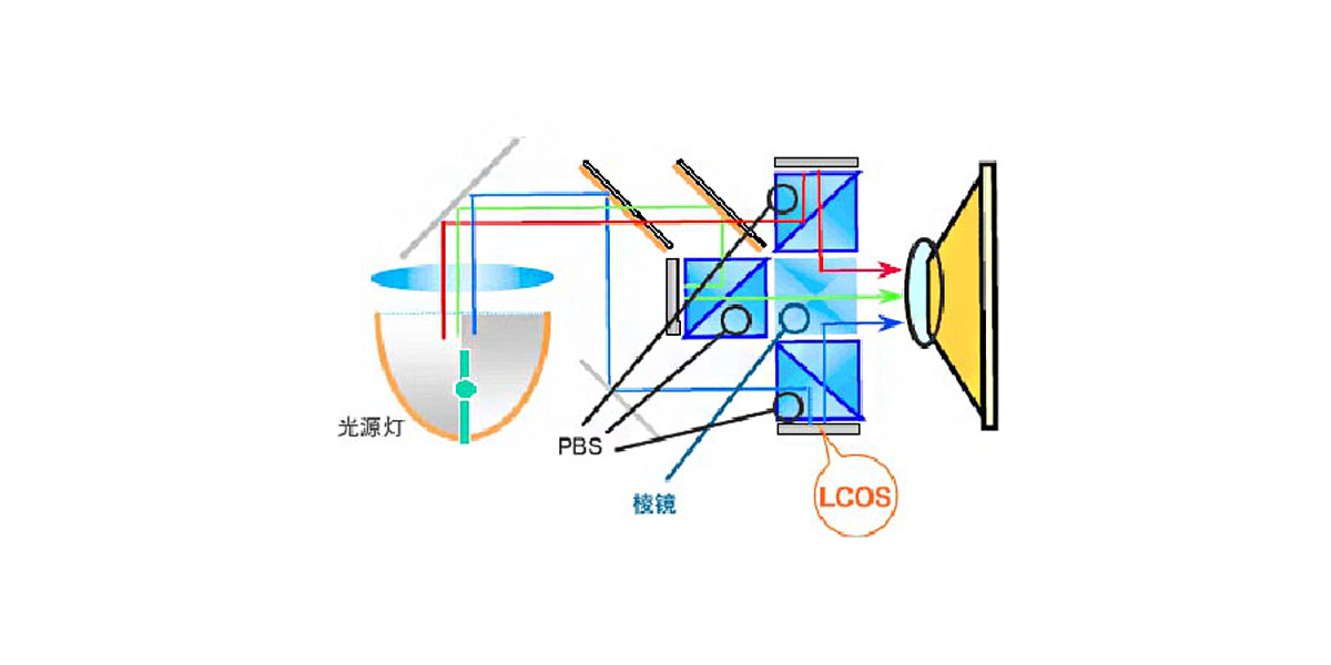 入门级投影仪产业概述单片液晶技术发展前景
