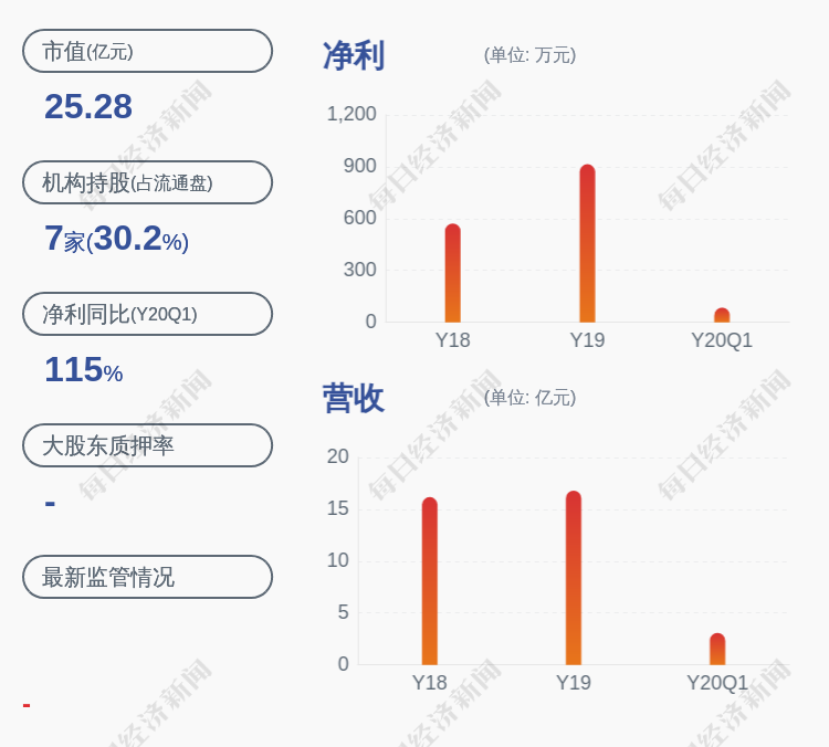 顺威董事长_翔顺集团董事长崔建平(2)