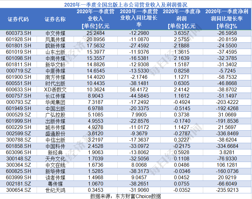 文轩董事长_新华文轩:新华文轩关于选举公司董事长与副董事长的公告(2)