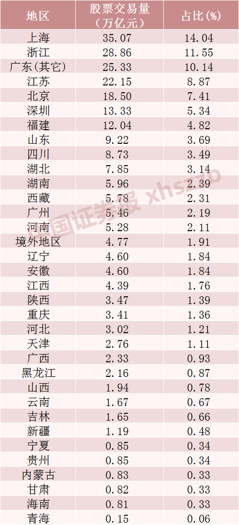 西安人均收入2019_西安未央区收入柱状图(3)