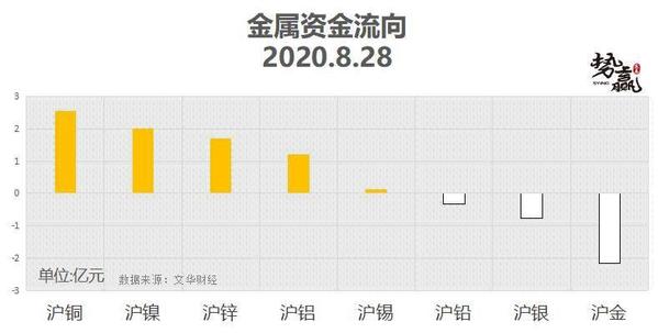 [股票知识]8.31热点技术分析← 价值发现