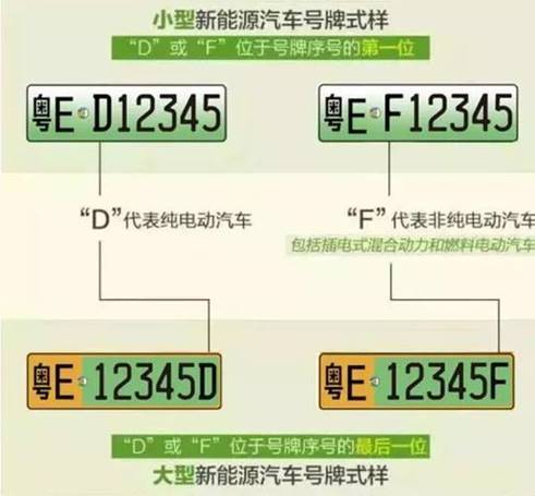 新能源车牌里的秘密,你知道多少?