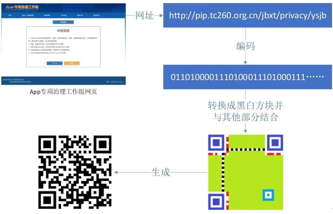小程序二維碼接口b_微信小程序二維碼接口_美團(tuán)外賣小程序二維碼