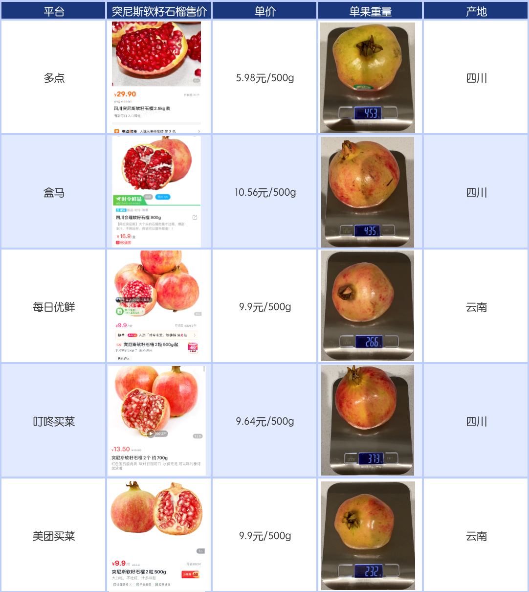 该去哪里买?|不必吐籽畅快吃的突尼斯石榴,该去哪里买?